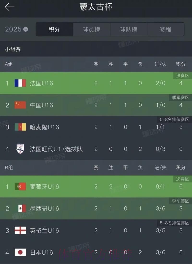 2017“蒙太古杯”中国首战0-2不敌喀麦隆 2017“蒙太古杯”中国首战0-2不敌喀麦隆