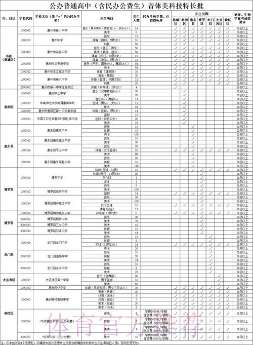 2016年中国足协注册工作总结会在广东惠州举行 2016年中国足协注册工作总结会在广东惠州举行