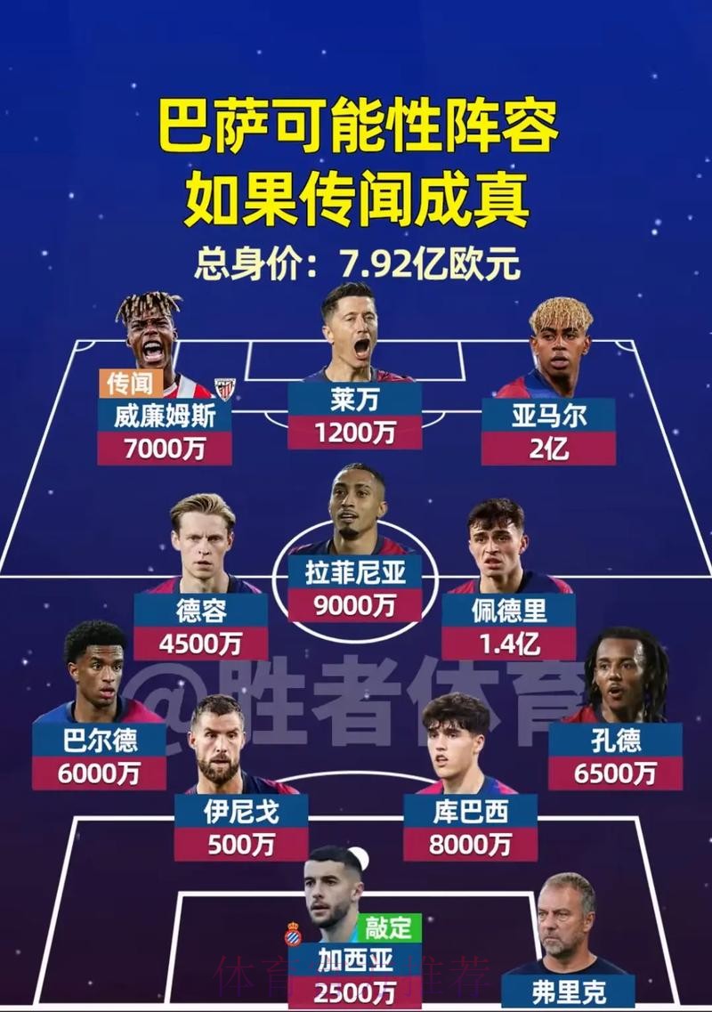 超级杯：巴塞罗那新锋线组合的崛起与未来蓝图